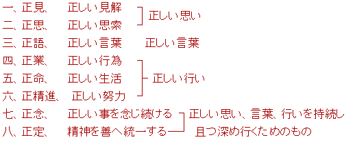 図表